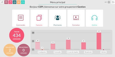 PharmaCluster plateforme de commandes groupées