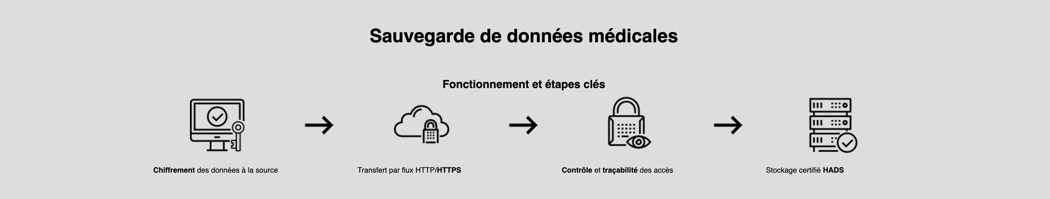 pharmavitale sauvegarde hds fonctionnement