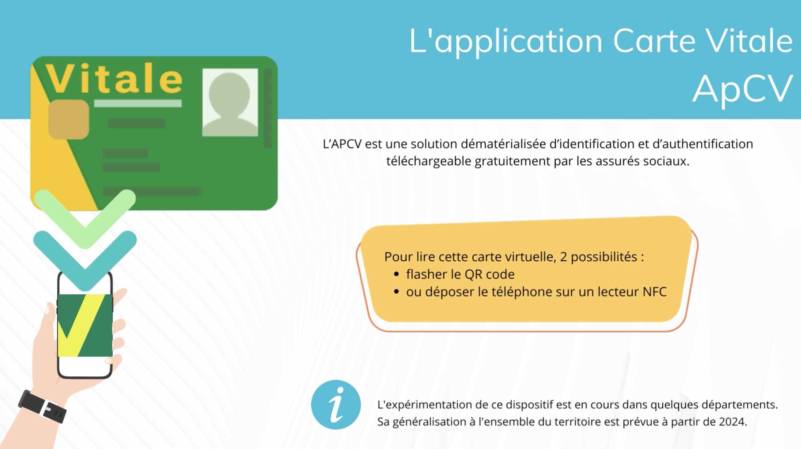 Application Carte Vitale - ApCV